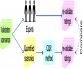 Validation process flowchart