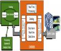 CHORDS Architecture