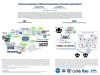 Evolving Frameworks for Different Communities of Scientists and End Users (AGU Fall Meeting 2016)